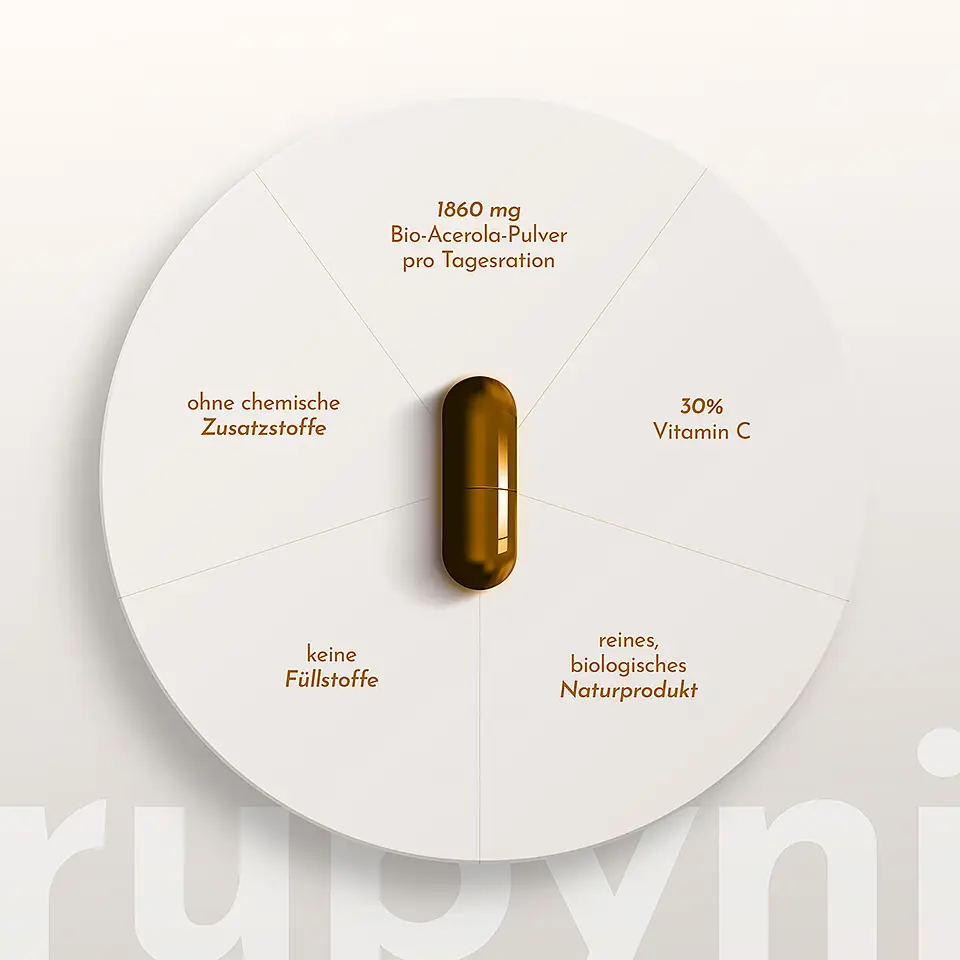 Schema der Vorteile des Produkts rubyni® Acerola