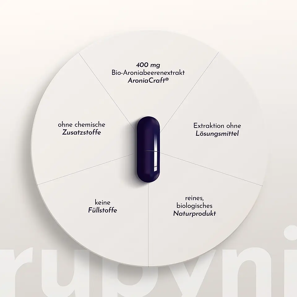 Schema der Vorteile des Produkts rubyni® Aronia