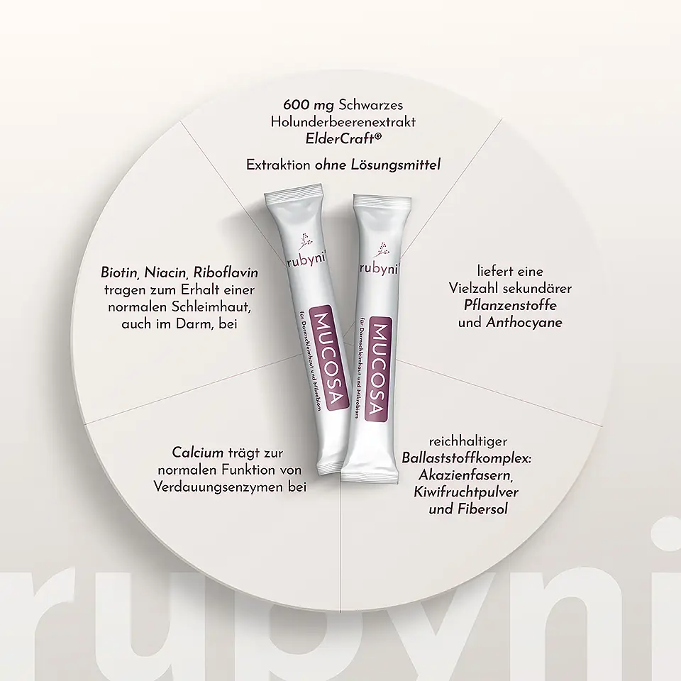 Schema der Vorteile des Produkts rubyni® Mucosa