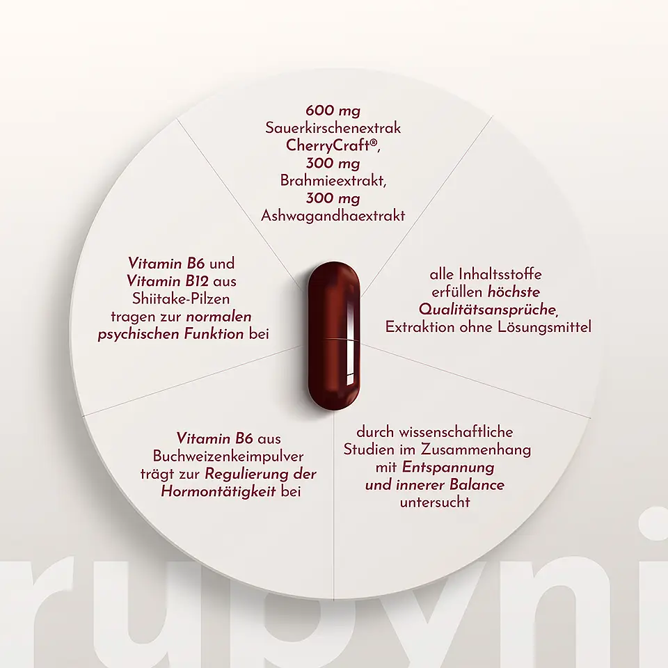 Schema der Vorteile des Produkts rubyni® NIGHT