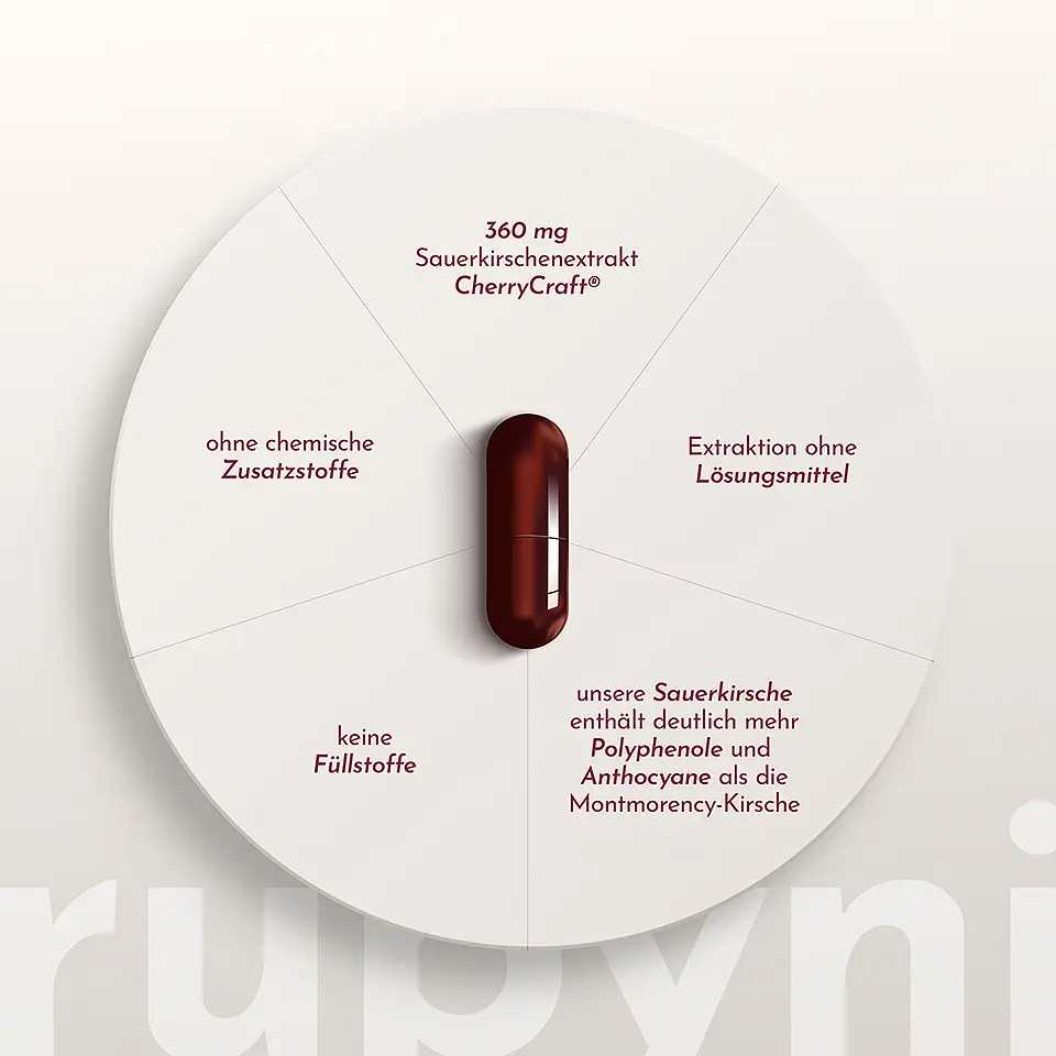 Schema der Vorteile des Produkts rubyni® Sauerkirsche